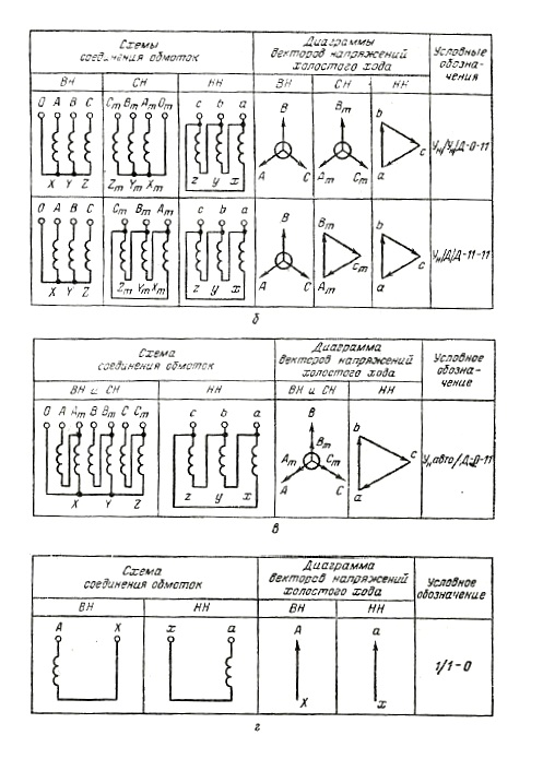 Схемы соединения обмоток трансформатора тока. Типы соединения обмоток автотрансформатора.